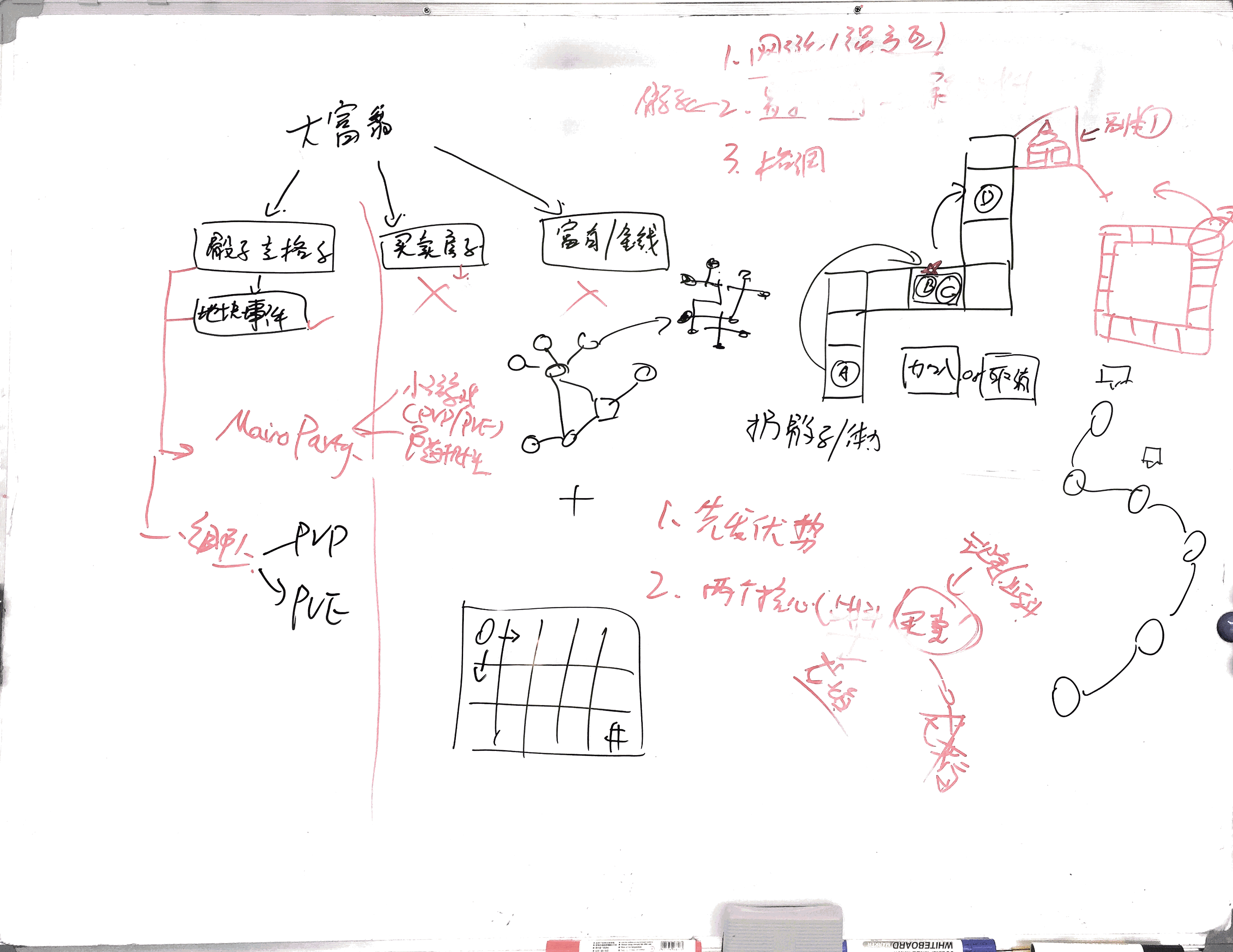 Original figure 3