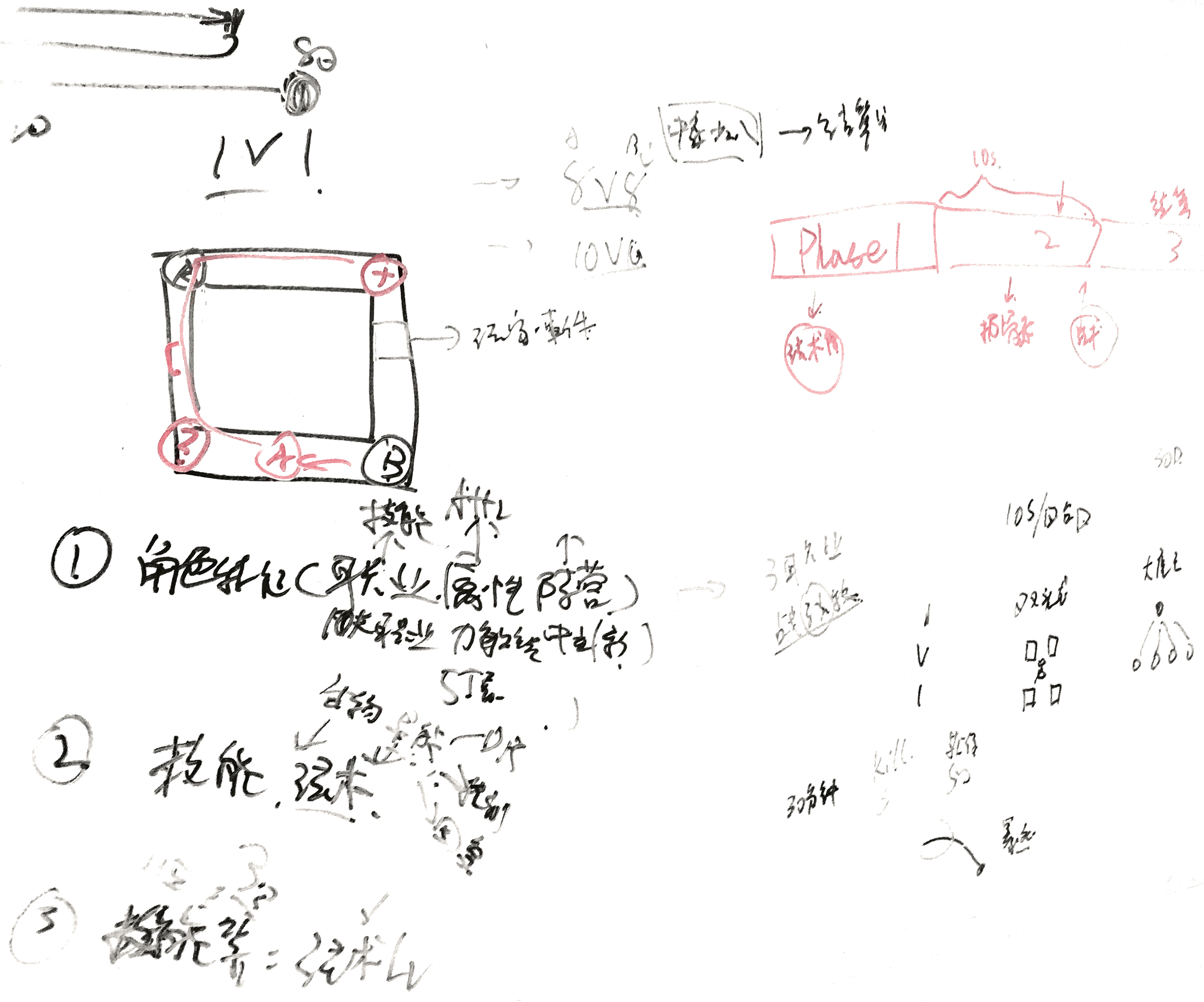 Original figure 4