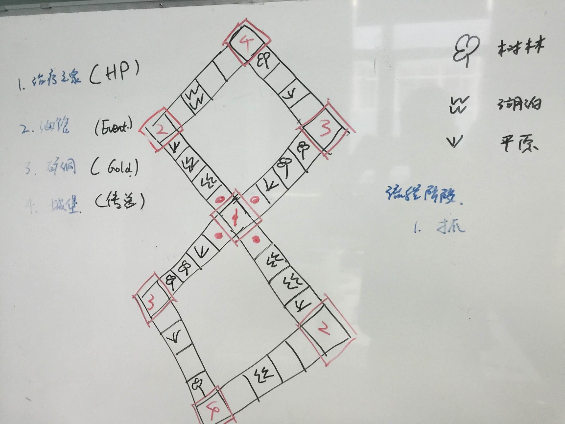 Original figure 7